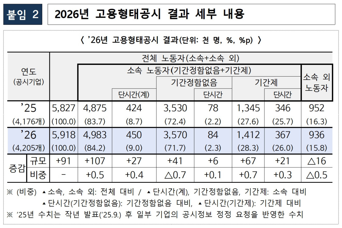 (자료=고용노동부)