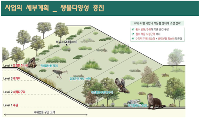 ▲경주시 '금장낙안 도시생태숲 조성사업' 조성안. (사진제공=국가철도공단)