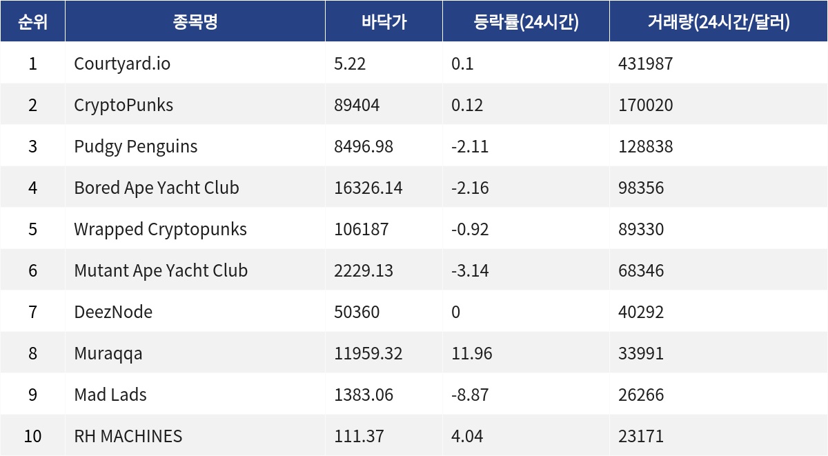▲자료제공=MetaVX