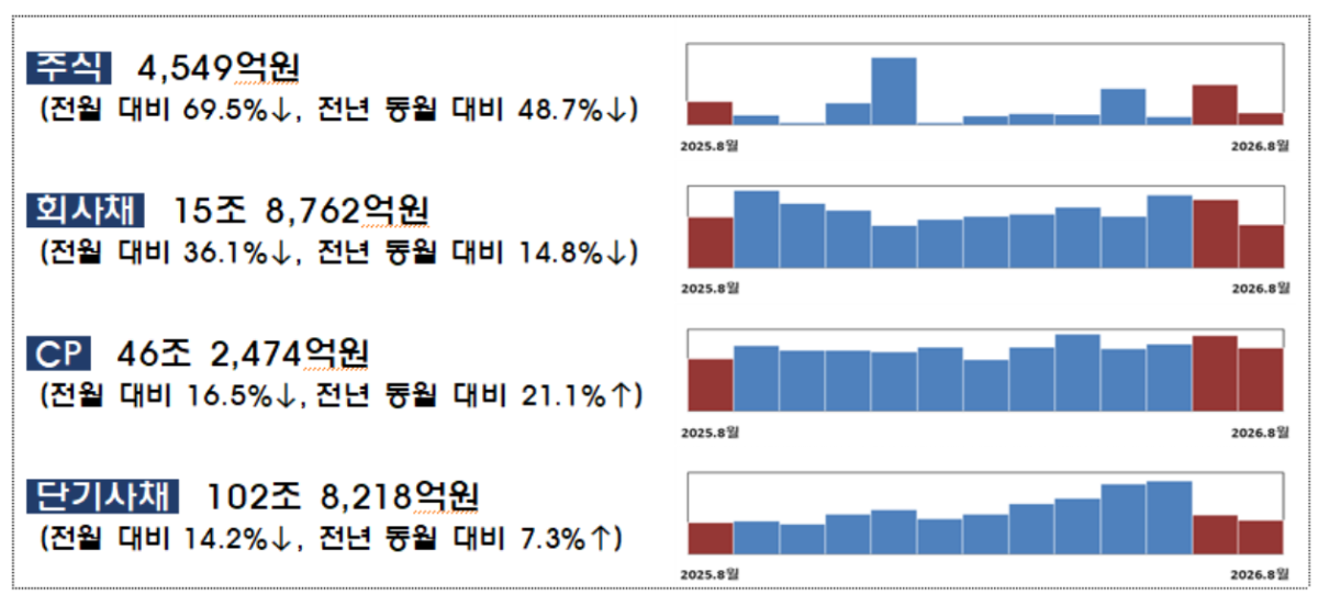 (사진= 금감원)