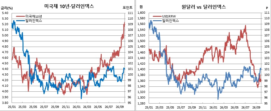 ▲28일 현재 기준 (체크)