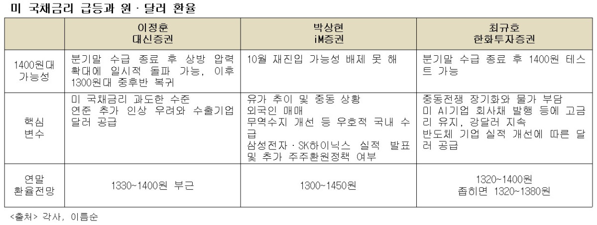 (이투데이 정리)