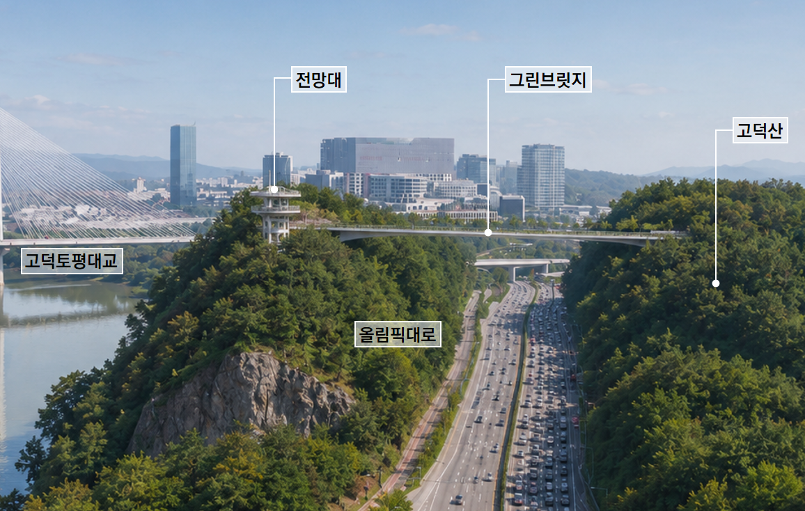 ▲‘강동 한강 그린웨이’ 고덕산 전망대와 그린 브릿지 예시. (자료 제공 = 서울특별시 강동구)