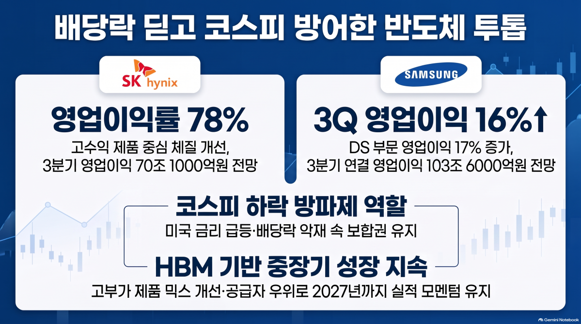 ▲(사진=AI 생성) (이미지=구글 노트북LM)