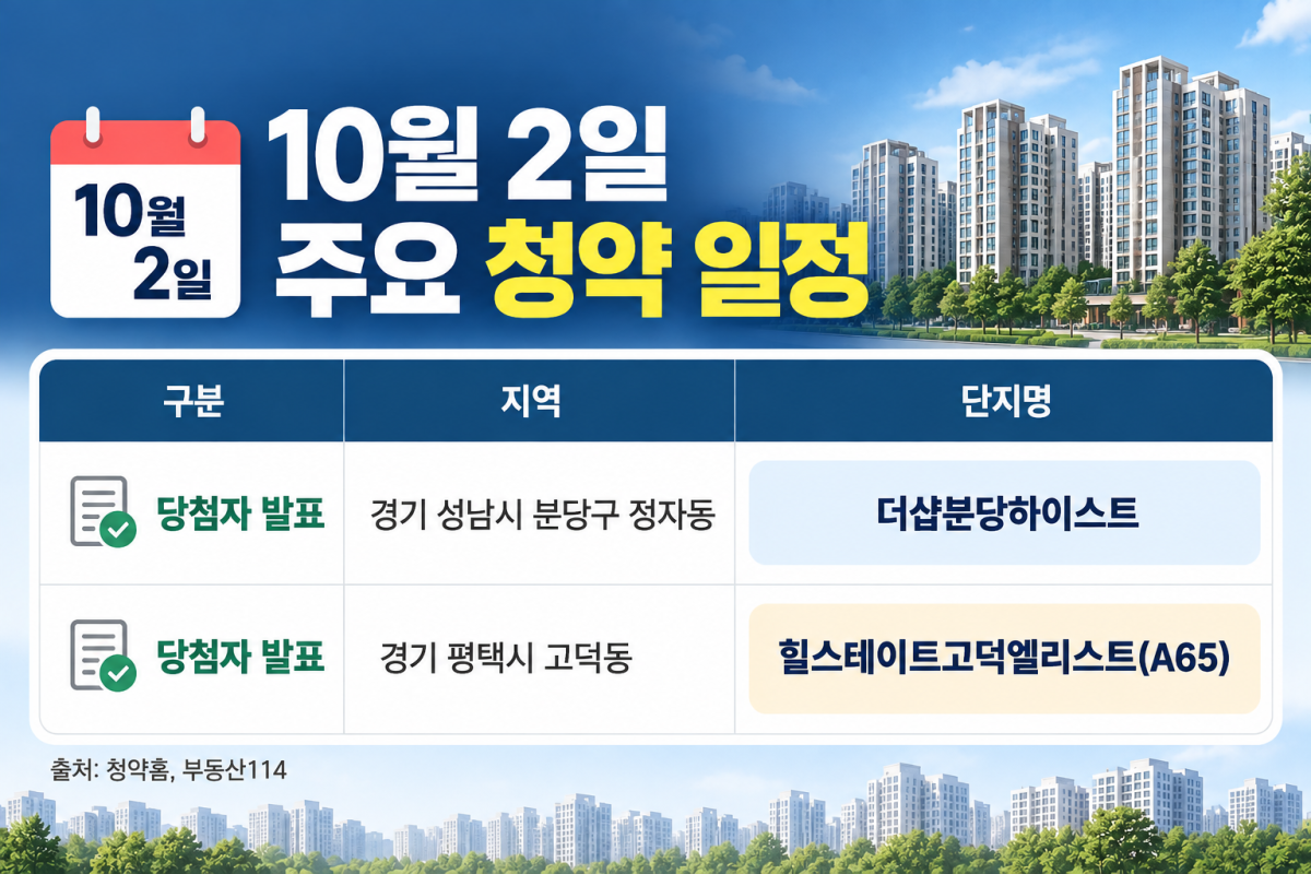 ▲10월 2일 주요 청약 일정 (사진=AI 생성)