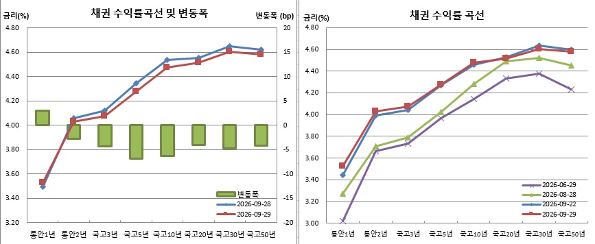 (금융투자협회)