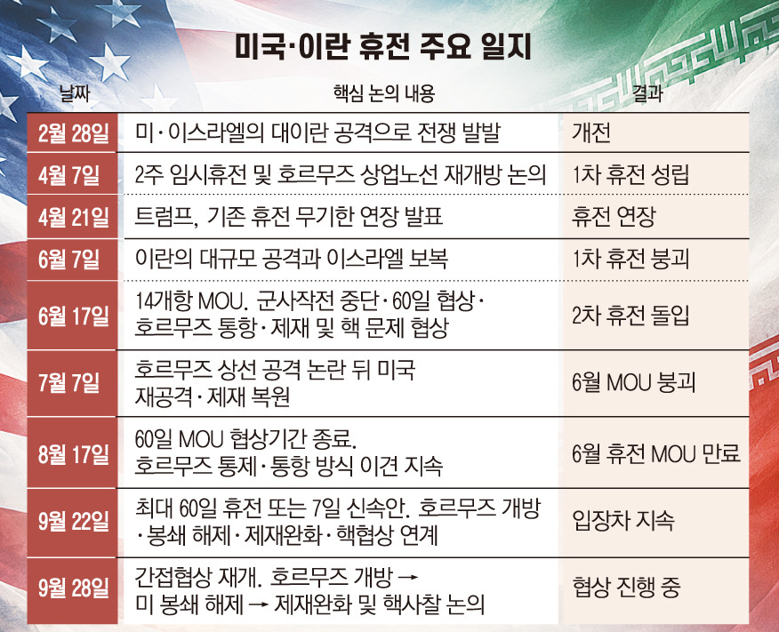 (그래픽=이투데이)