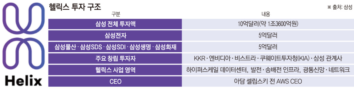 ▲그래픽=손미경 기자 sssmk@
