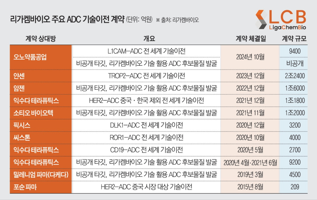 (그래픽=김소영 기자 sue@)