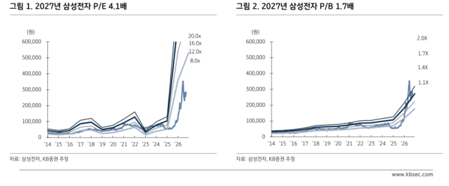 (출처=KB증권)