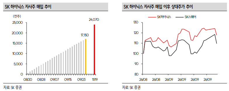 (출처=SK증권)