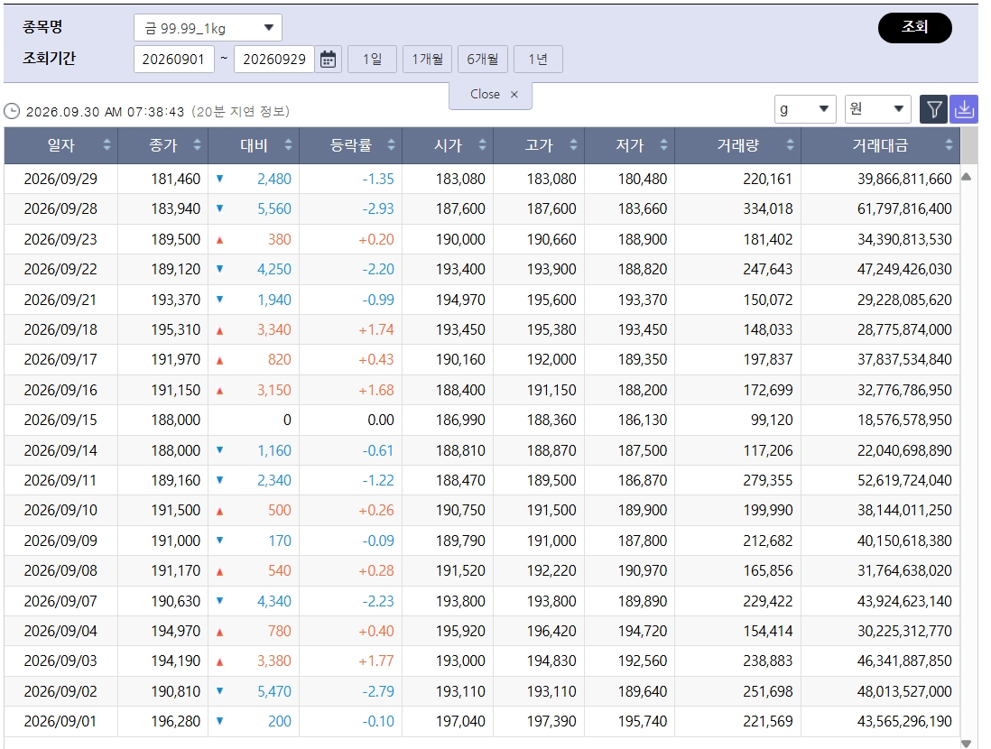 (출처=한국거래소)