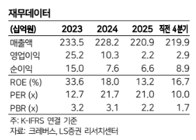 (LS증권)