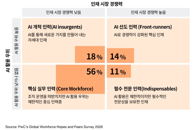 (삼일PwC)