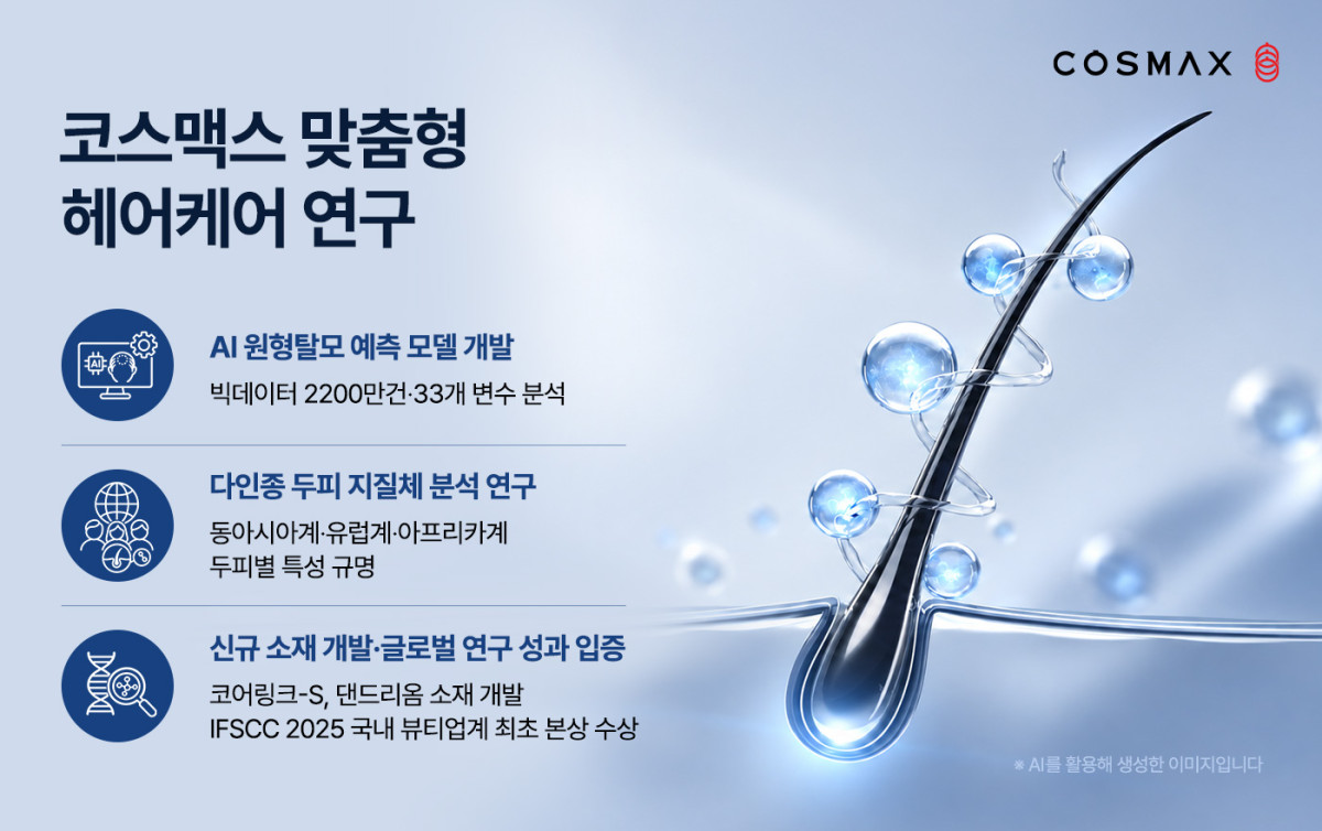 ▲코스맥스 맞춤형 헤어케어 연구 성과 설명자료 (사진제공=코스맥스)