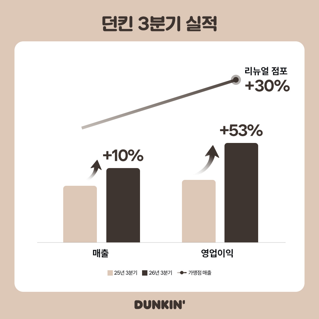 (사진제공=비알코리아)