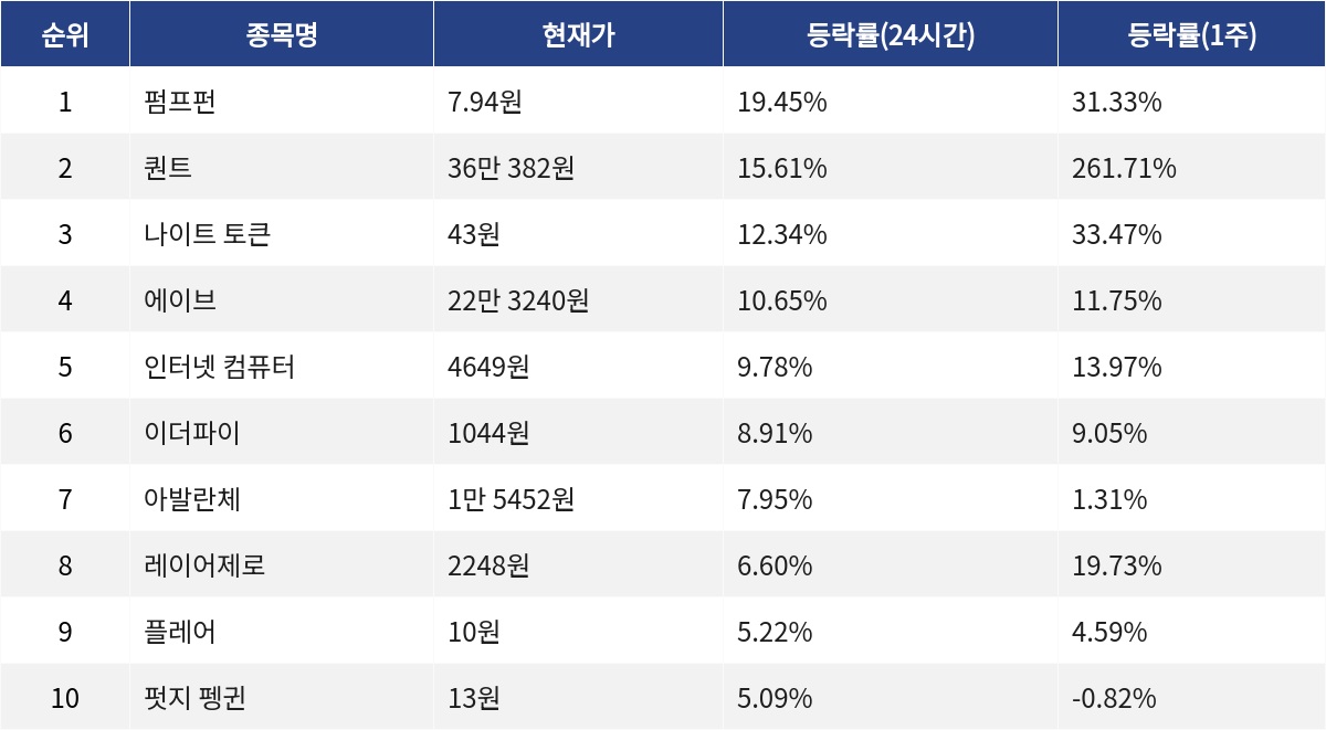 ▲자료제공=MetaVX