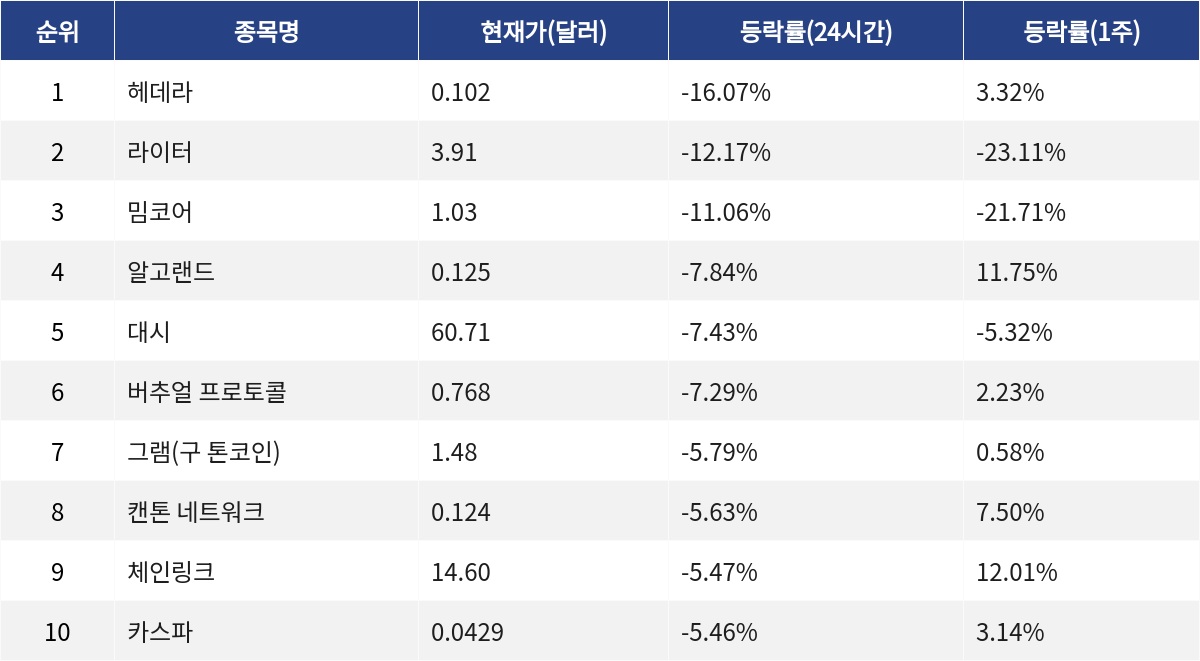 ▲자료제공=MetaVX