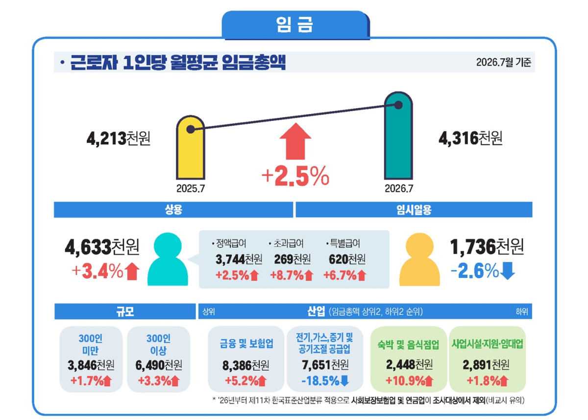 (자료=고용노동부)