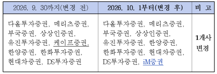 (출처=금융투자협회)