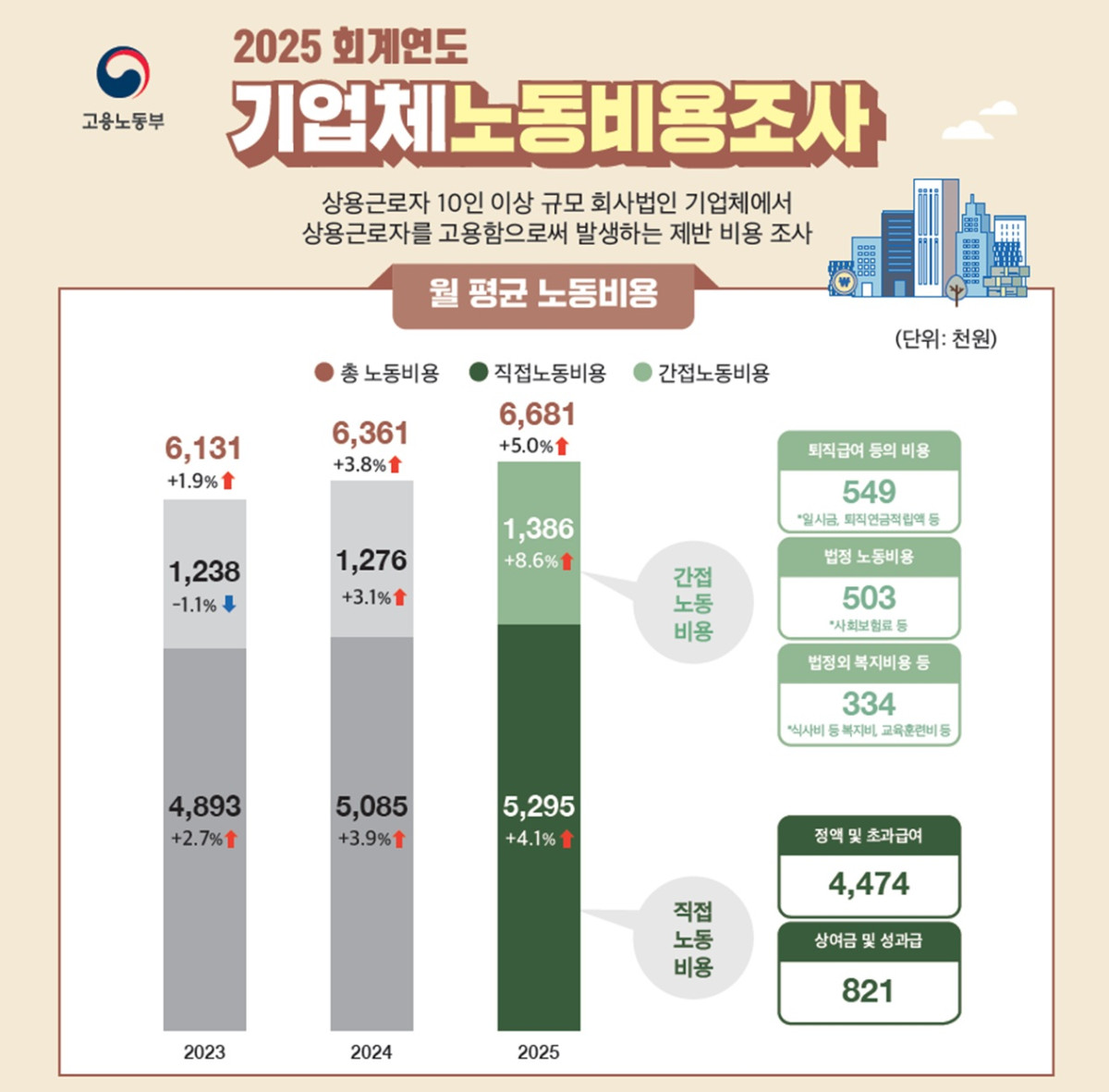 (자료=고용노동부)