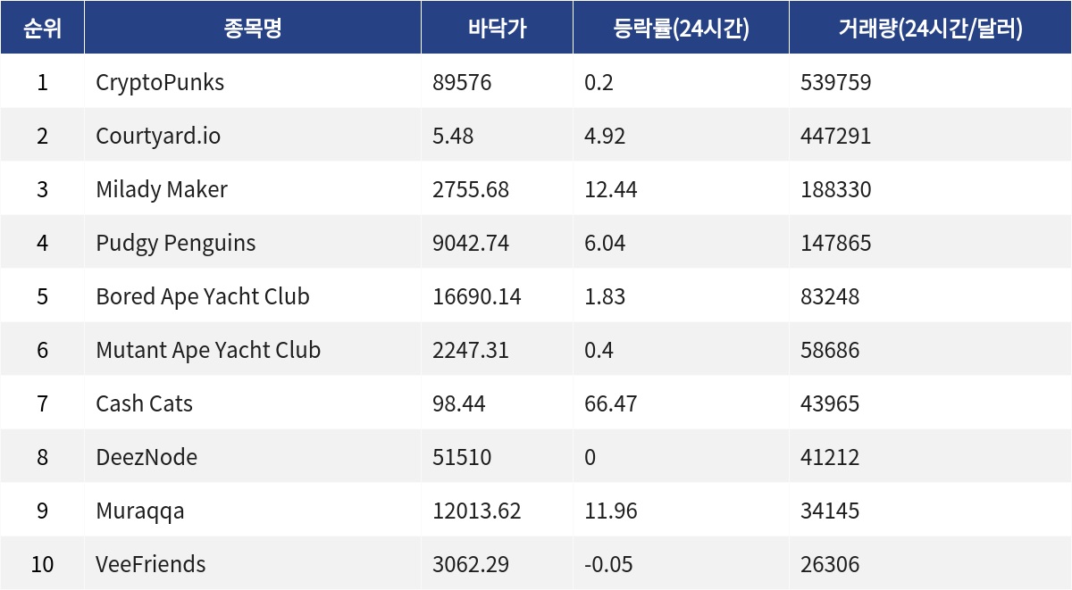 ▲자료제공=MetaVX