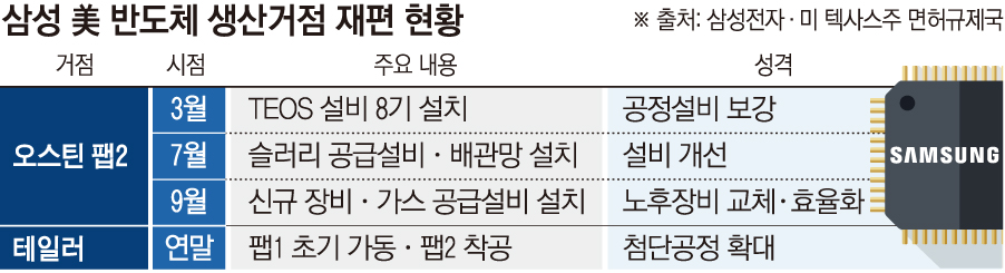 ▲그래픽=손미경 기자 sssmk@