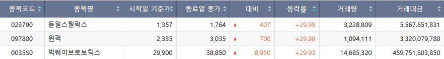 (출처=한국거래소)