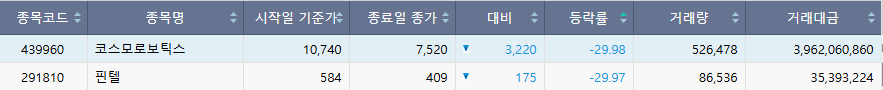(출처=한국거래소)
