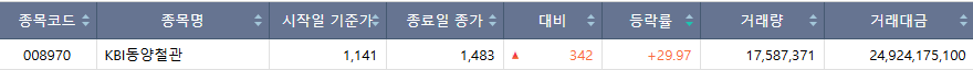 (출처=한국거래소)
