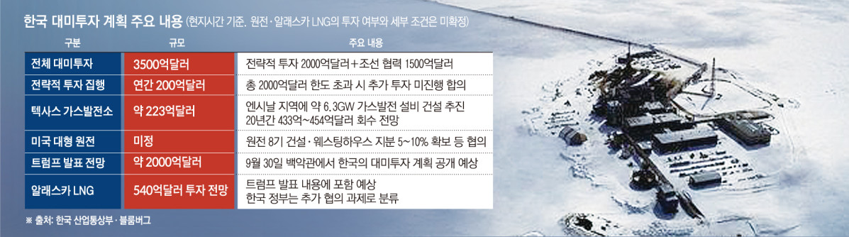▲사진은 미국 알래스카 액화천연가스(LNG) 공급원인 푸르도베이 유전시설. (EPA연합뉴스)