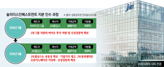 (그래픽=신미영 기자 win8226@)