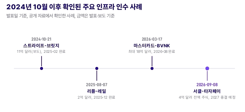 (사진=비트플래닛)