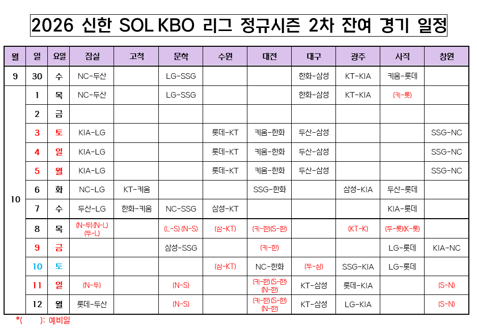 ▲2026 신한 SOL KBO리그 정규시즌 2차 잔여 경기 일정. (사진제공=KBO)