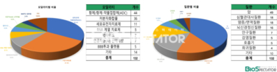 2025년 하반기 딜 132건서 본 '키워드 5가지는?'