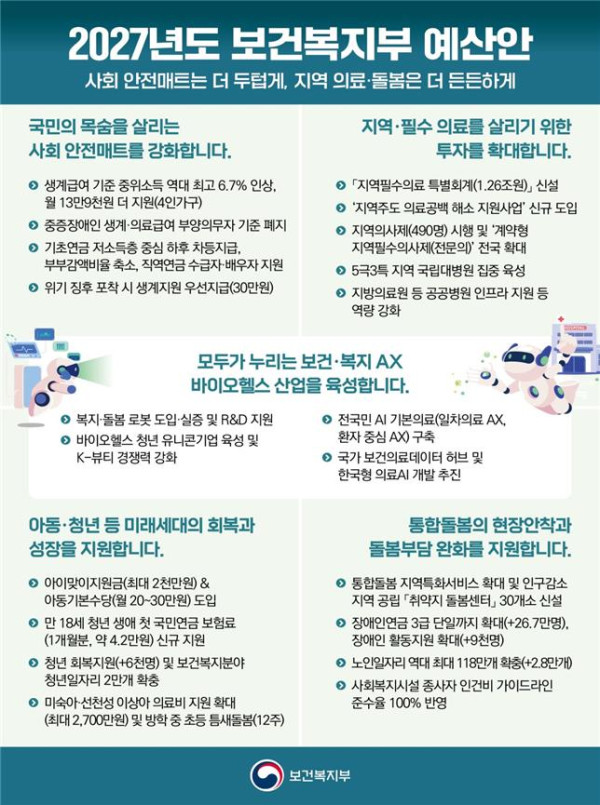 (보건복지부 )