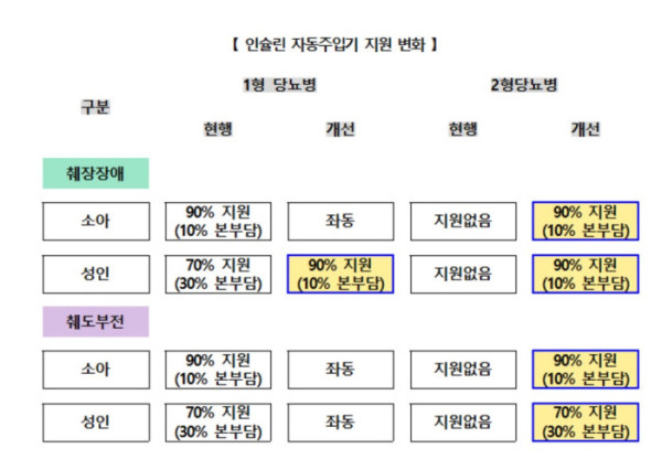 (보건복지부 )