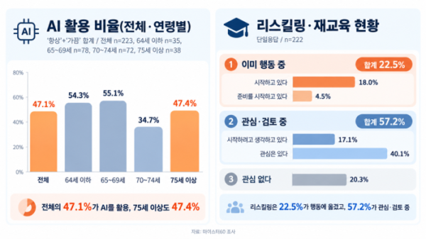 (마이스터60 제공, AI 편집 이미지)