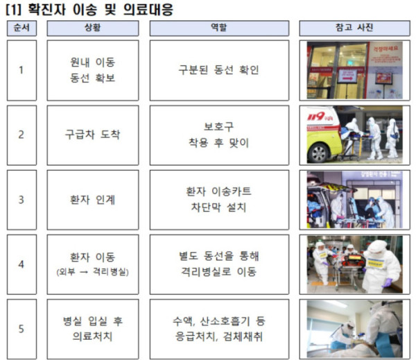 (보건복지부 )