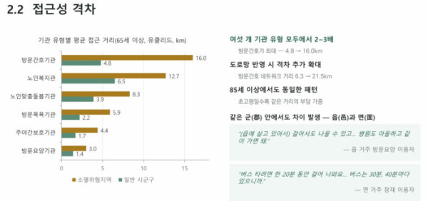 ▲김세진 한국보건사회연구원 연구위원 발표집