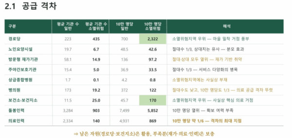 ▲김세진 한국보건사회연구원 연구위원 발표집
