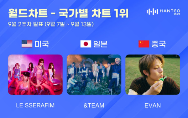 ▲한터 국가별 차트(사진출처=한터차트 )