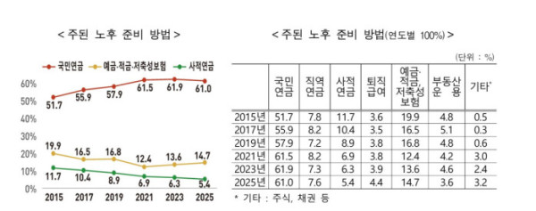 (국가데이터처)