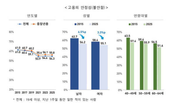 (국가데이터처)