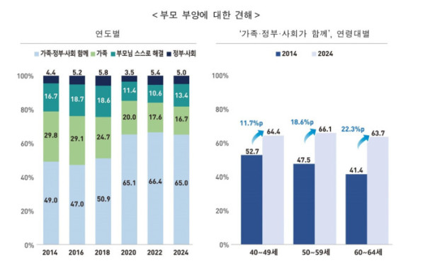 (국가데이터처)
