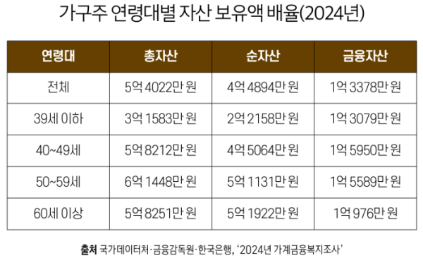 (그래픽 유영현 기자)