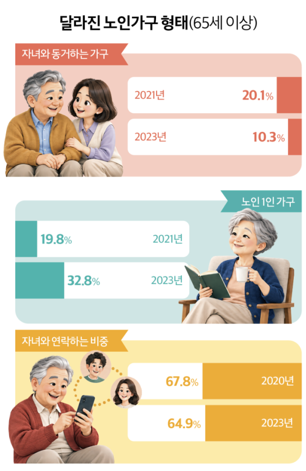 ▲그래픽=이은숙 기자 eun83@