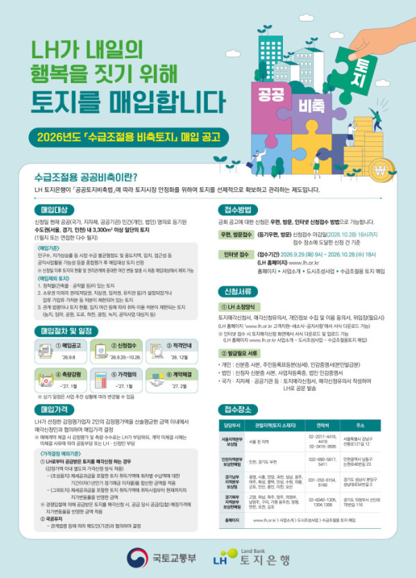 ▲'수급조절용 비축토지' 매입 공고 포스터. (사진제공=LH)