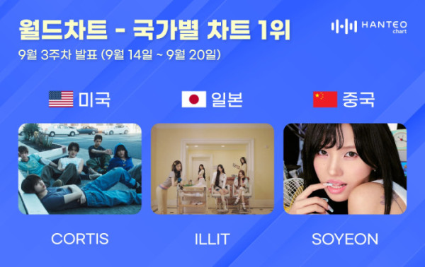 ▲한터차트(사진출처=한터차트)