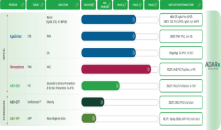 ADARx, IPO 4.46억弗.."HAE RNAi 3상" 등 개발